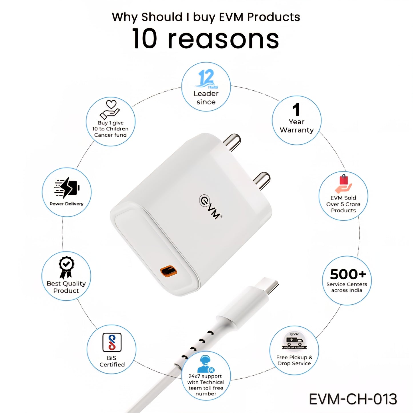 EVM 25W Fast Charger USB-C Adapter with PD Type-C Charger Cable - EVM-CH-013
