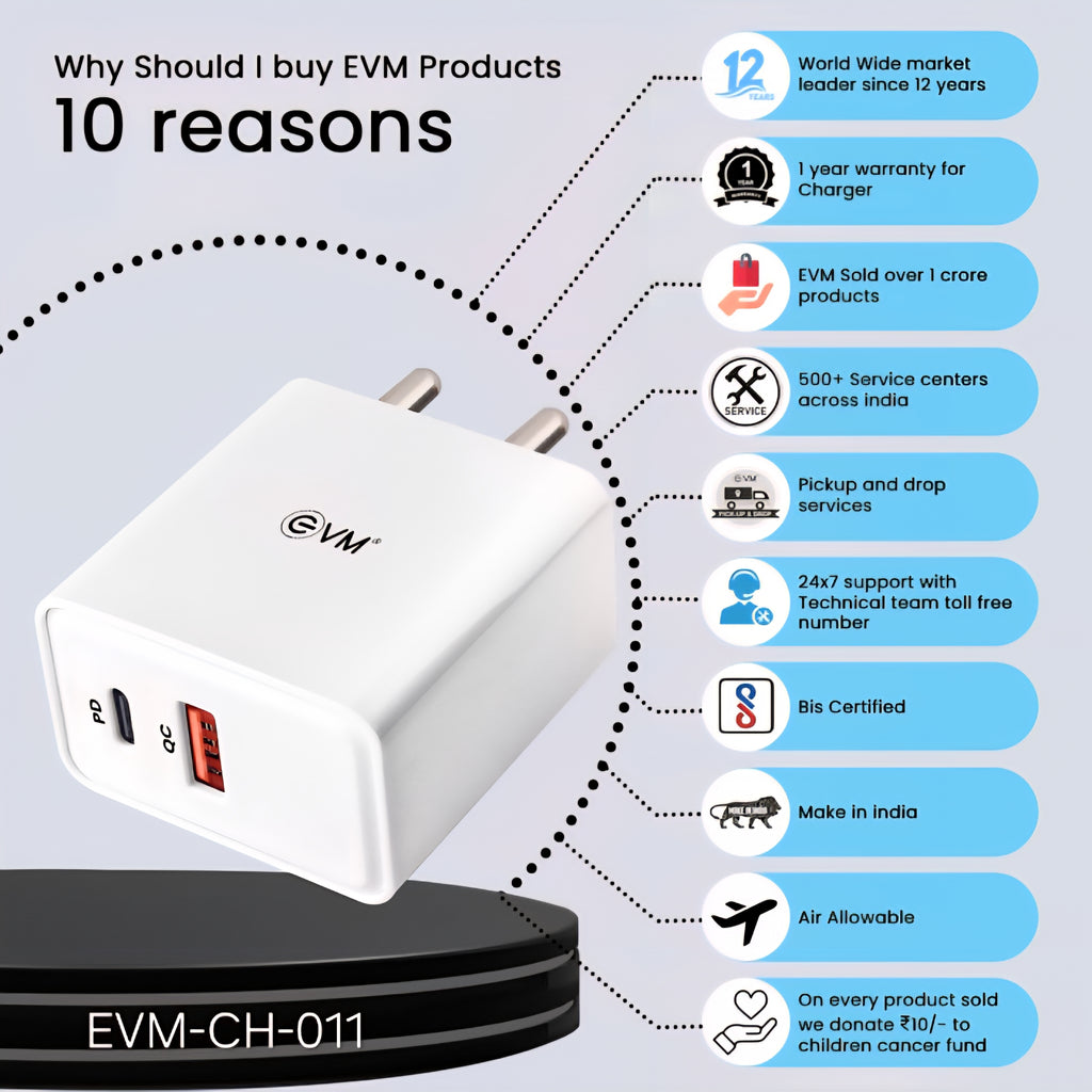 EVM EnSpeed+ 36W PD + QC3.0 Fast Charger with USB-A to Type-C Cable – EVM-CH-011