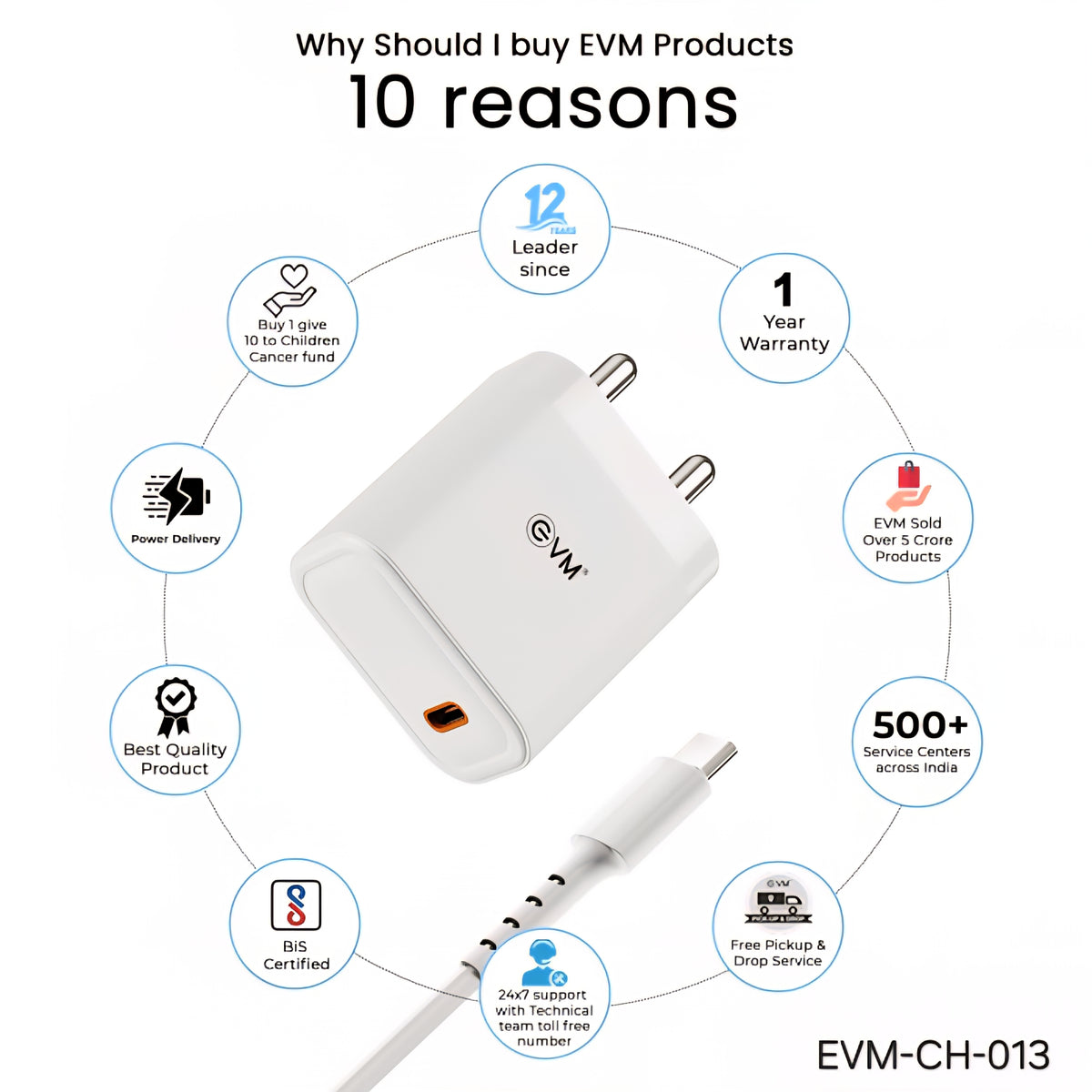 EVM 25W Fast Charger USB-C Adapter with PD Type-C Charger Cable - EVM-CH-013